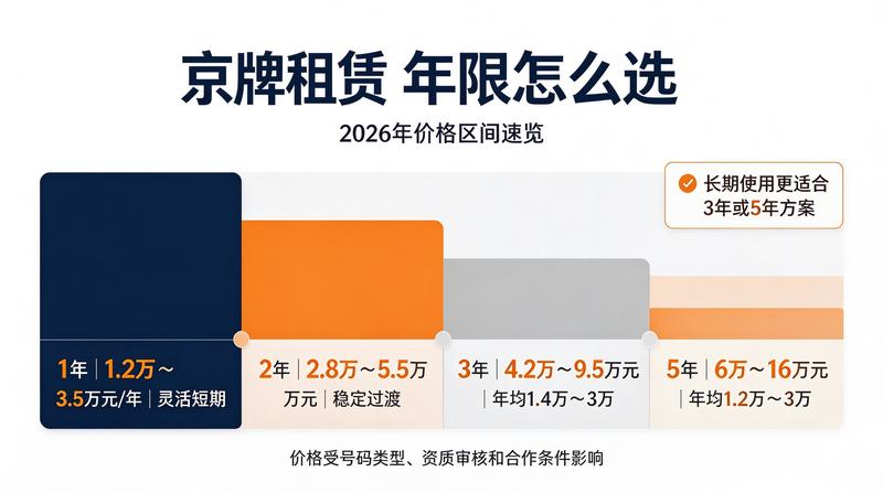 京牌租赁合同风险规避指南