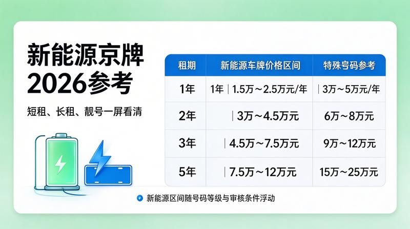 2026年北京新能源车指标政策更新