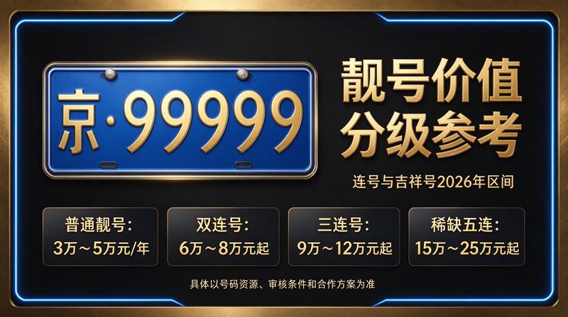 北京租电车指标三年多少钱最新行情图